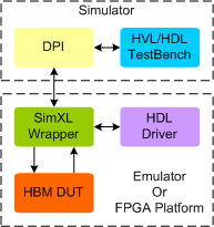 HBM Synthesizable Transactor