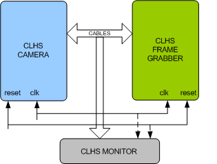 Camera Link HS Verification IP