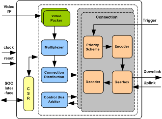 CXP DEVICE IIP