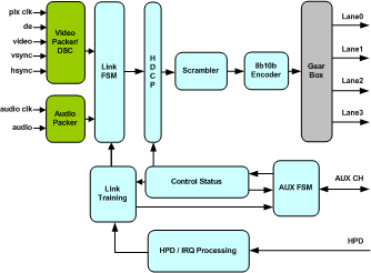 eDP TRANSMITTER IIP