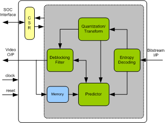 H264 DECODER IIP