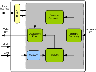 H265 DECODER IIP