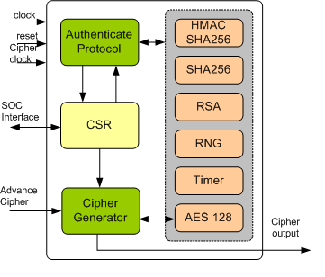 HDCP 2.x Transmitter IIP