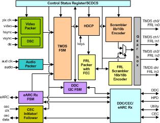 HDMI SOURCE IIP