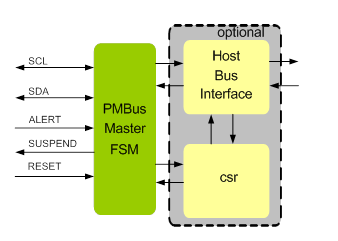 PMBUS Master IIP