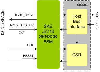 SAE J2716 Sensor IIP