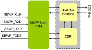 SBWP Slave IIP