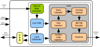 SLVS-EC TRANSMITTER IIP