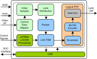 V-By-One Transmitter IIP