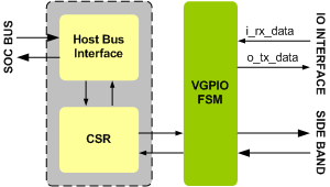 VIRTUAL GPIO IIP